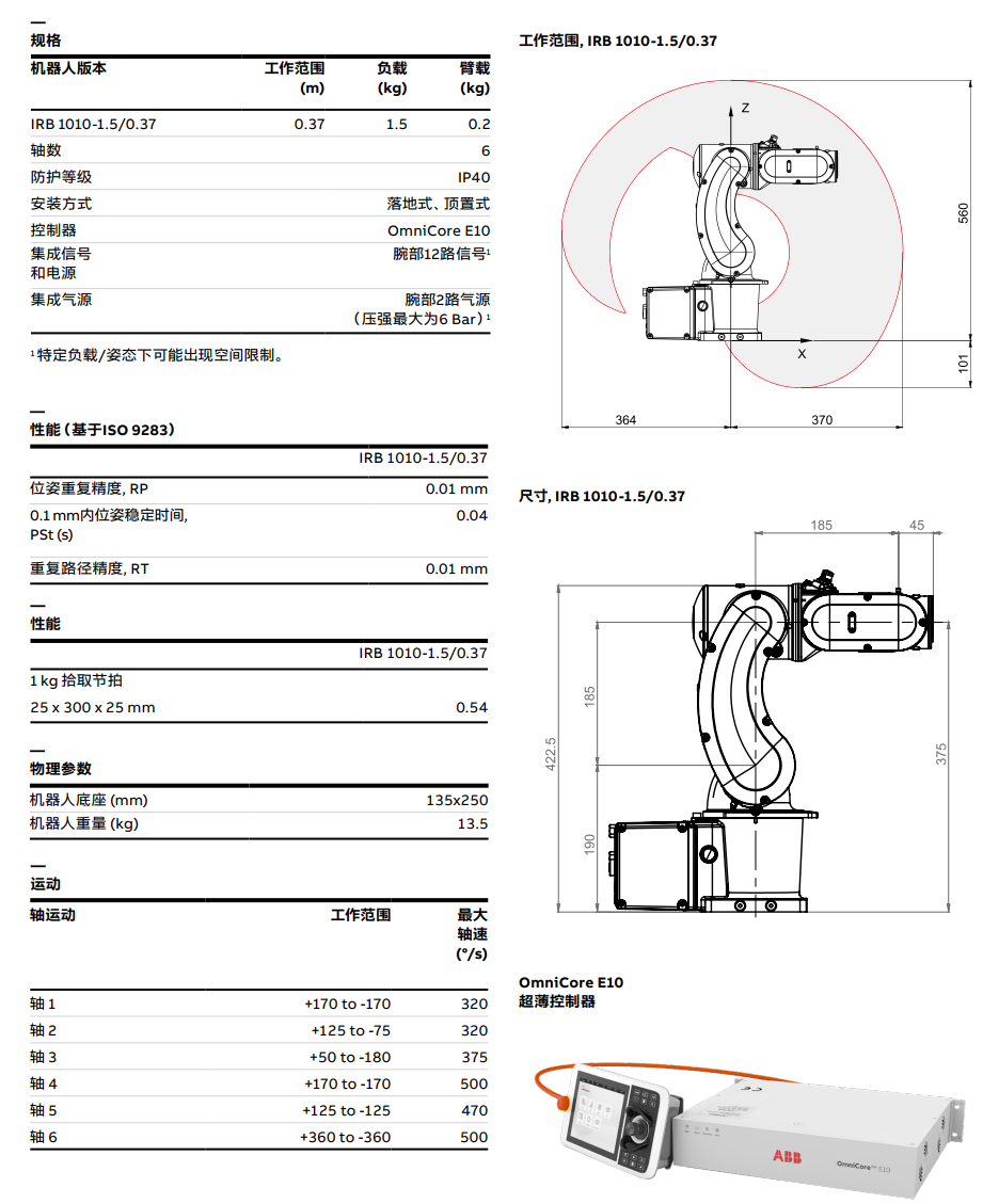 ABBCIRB 1010-1.5/0.37g