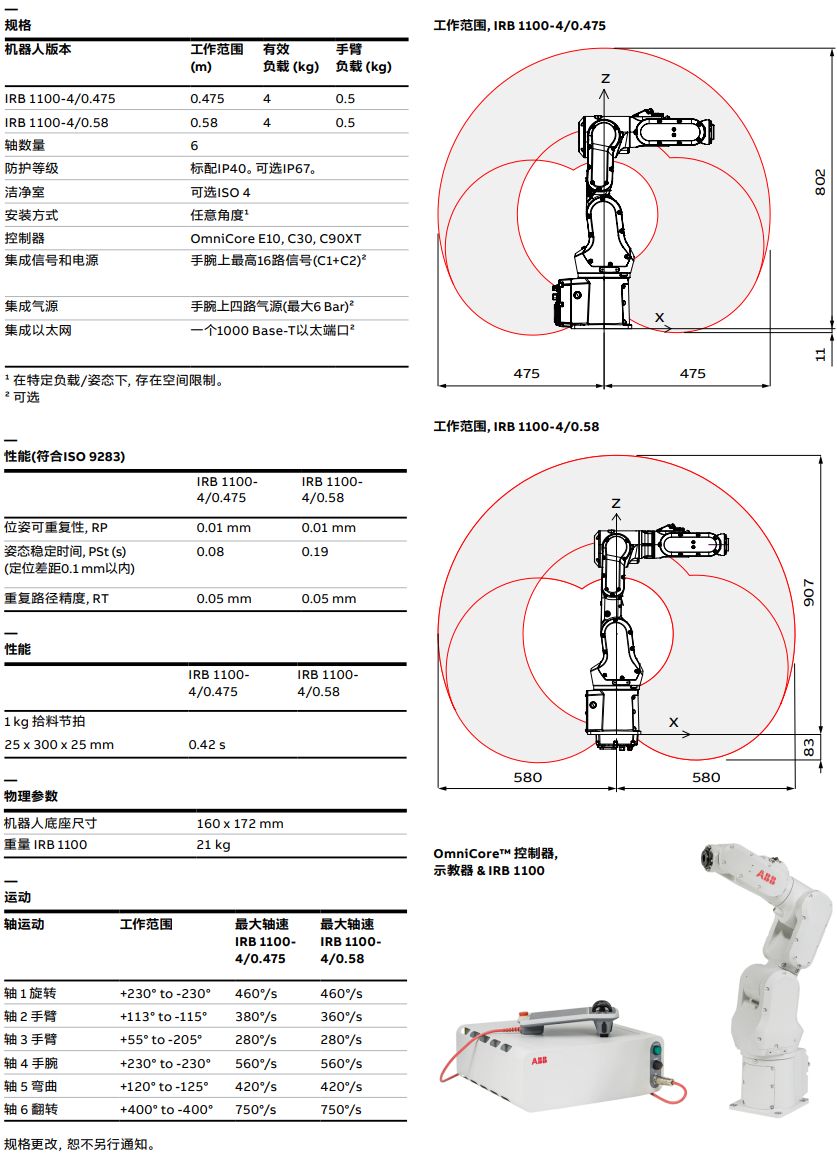 ABBC(j)IRB 1010-1.5/0.37