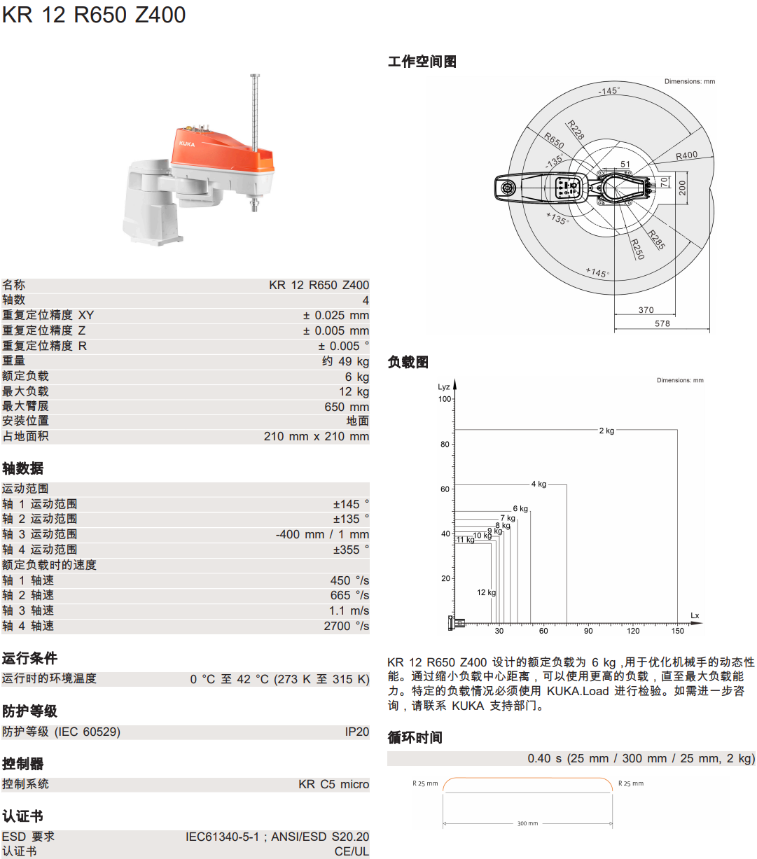 쿨CKR 12 R650 Z400g