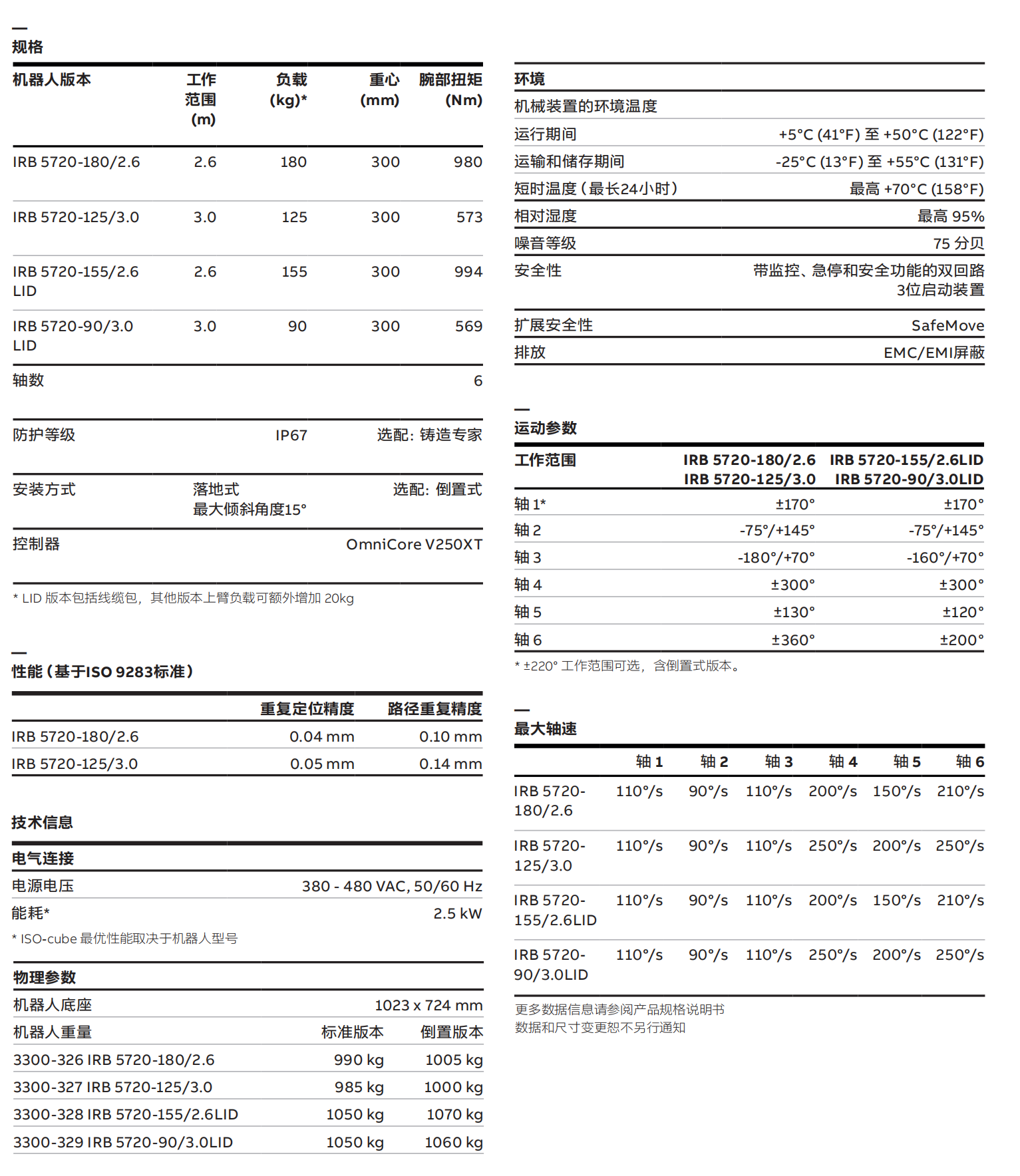 20220324-_IRB5720_datasheet_CN_Rev A_01